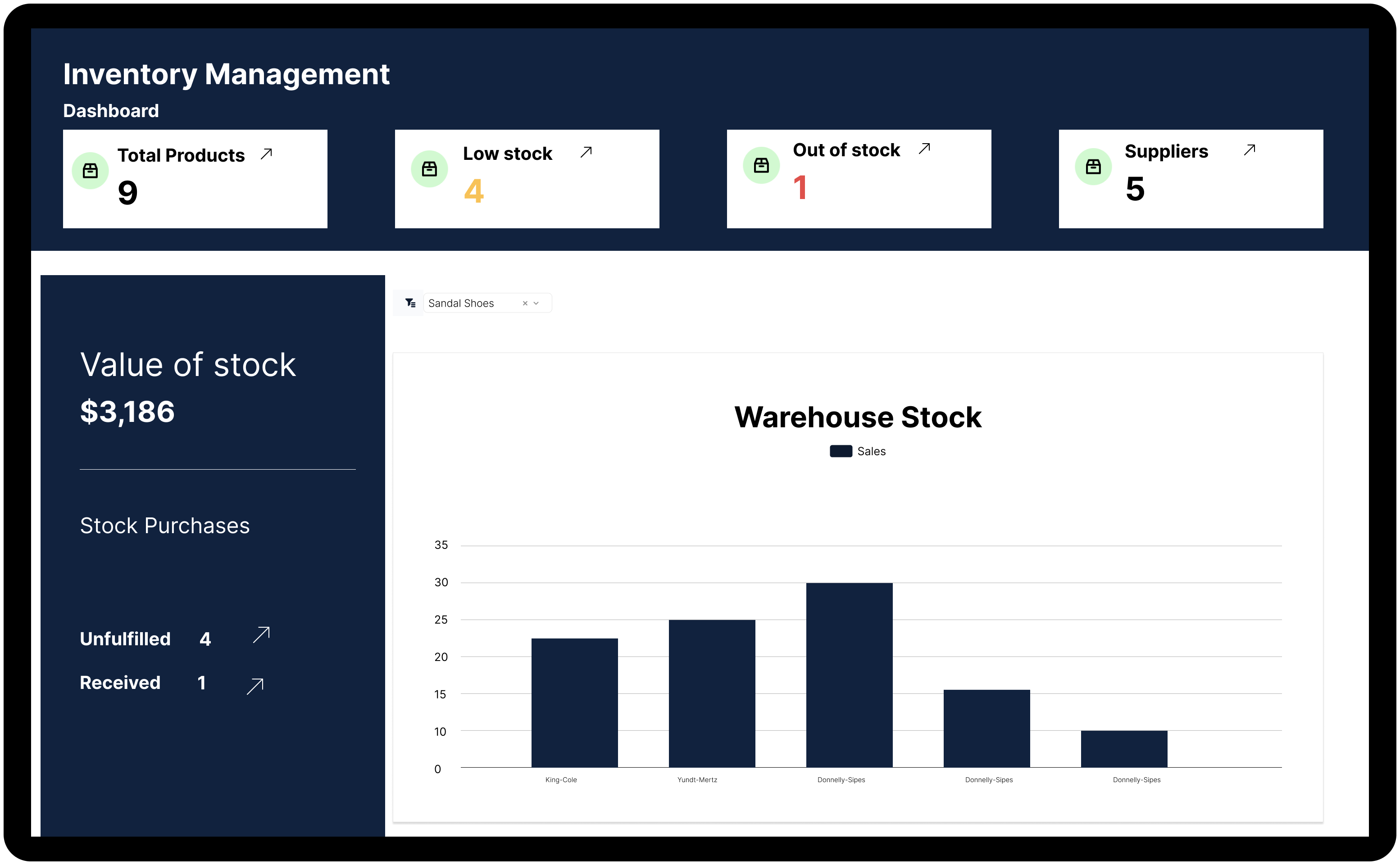 Inventory Management System project by Bharath A